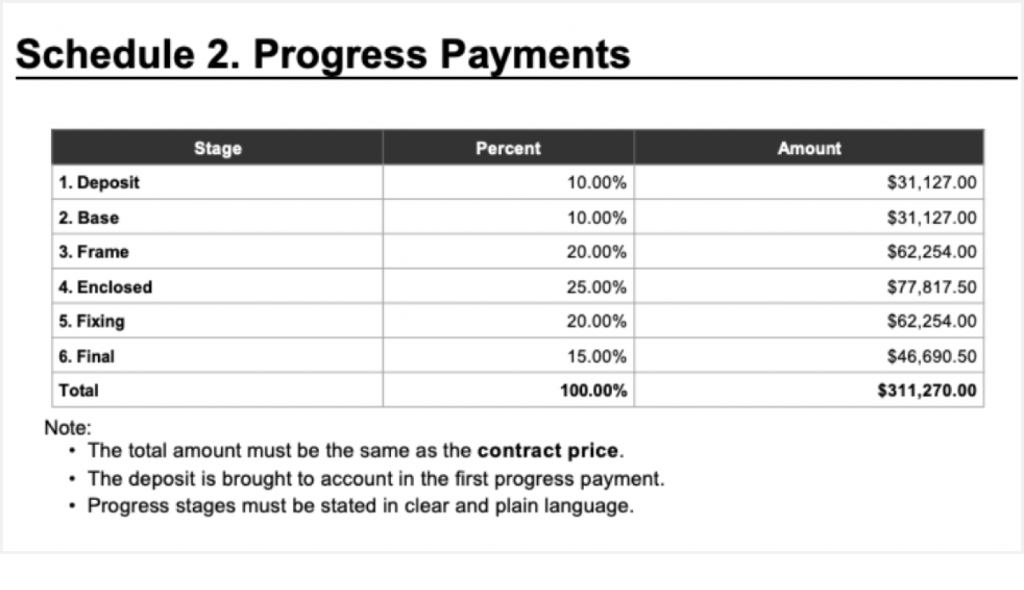 Homeowner’s Guide to HIA Progress Payment Schedule